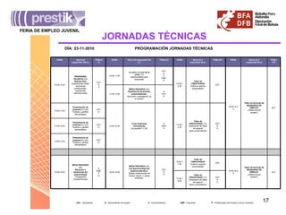 JORNADAS TÉCNICAS DÍA: 22-11-2010 PROGRAMACIÓN JORNADAS TÉCNICAS DÍA: 23-11-2010 DÍA: 23-11-2010   PROGRAMACIÓN JORNADAS TÉCNICAS EST .- Estudiantes  D .- Demandantes de empleo E .- Emprendedores   EMP .- Empresas  P .- Profesionales del Empleo y de la Formación FERIA DE EMPLEO JUVENIL __________________________________________ EST. D. E. Taller de CREATIVIDAD  (1h) Generación de ideas de negocio (para universitarios) 17:00-18:00 EST. Taller de técnicas de BÚSQUEDA DE EMPLEO ¿Sabes buscar empleo? 16:00-18:00 EST. Taller de CREATIVIDAD Cultiva tu espíritu emprendedor 16:00-17:00 EST. D. P. MESA REDONDA  (2h) Las desconocidas del sistema educativo Salidas profesionales de música, danza, y ramas artísticas. 16:00-18:00 E. EMP. P. D. MESA REDONDA  (2h) Situación y tendencias del emprendizaje Comparativa Euskadi-Europa 16:00-18:00 EST. D. Presentación de empresa 4  (1/2h) Puestos y perfiles demandados 14:00-14:30 EST. D. Presentación de empresa 3  (1/2h) Puestos y perfiles demandados 13:30-14:00 EST. D. E. Taller de CREATIVIDAD  (1h) Generación de ideas de negocio (para universitarios) 13:30-14:30 E. EMP. P. Crear empresas innovadoras ¿es posible?  (1,5h) 13:00-14:30 EST. D. Presentación de empresa 2  (1/2h) Puestos y perfiles demandados 13:00-13:30 E. EST. D. MESA REDONDA  (2h) Experiencia de jóvenes emprendedores: Soy joven y empresario ¿te lo cuento? 11:00-13:00 EST. Taller de técnicas de BÚSQUEDA DE EMPLEO ¿Sabes buscar empleo? 10:00-14:30 EST. Taller de CREATIVIDAD Cultiva tu espíritu emprendedor 10:00-13:30 EST. D. E. EMP. P. La cara y la cruz de la crisis  (1h) Oportunidades para emprender 10:00-11:00 EST. D. P. PROGRAMA TALENTIA  (3h) Bizkaia:xede Experiencias reales de jóvenes profesionales: trayectorias internacionales 10:00-13:00 PÚBLICO SALA A3.2 (capacidad 80 p) HORA PÚBLICO SALA A3.1 (capacidad 30 p.) HORA PÚBLICO SALA A2 (capacidad 103 p.) HORA PÚBLICO SALA A4 (capacidad 150 p.) HORA 