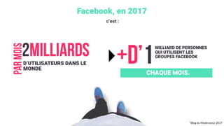 Facebook, en 2017
c’est :
2MilliardsD’UTILISATEURS DANS LE
MONDE
parmois
*Blog du Modérateur 2017
+d’1
MILLIARD DE PERSONNES
QUI UTILISENT LES
GROUPES FACEBOOK
CHAQUE MOIS.
 