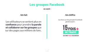 QU’UNE PAGE FACEBOOK
15FOIS
DE TRAFIC
+
Les liens sur les groupes Facebook
génèreraient :Les utilisateurs se sentent plus en
conﬁance pour prendre la parole
et collaborer sur les groupes que
sur des pages aux millions de fans .
. Un fait . Un chiffre
Les groupes Facebook
ce sont :
 