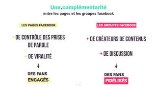 LES GROUPES FACEBOOKLES PAGES FACEBOOK
Une.complémentarité
entre les pages et les groupes facebook
+ DE CRÉATEURS DE CONTENUS
+ de viRalité + DE DISCUSSION
+ DE CONTRÔLE des prises
de parole
DES FANS
FIDÉLISÉS
DES FANS
ENGAGÉS
 