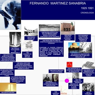 FERNANDO  MARTINEZ SANABRIA 1925 1991 1925 NACE EN MADRID ESPAÑA EL 23 DE FEBRERO 1965 GANA JUNTO CON GUILLERMO AVENDAÑO, SOTOMAYOR PRIMER PREMIO CON EL PROYECTO DE LA CAJA AGRARIA EN PASTO PROTAGONISMO PAULATINO DEL LADRILLO COMO SINONIMO DE FORTALEZA 1938 FAMILIA MARTINEZ LLEGA A COLOMBIA CRONOLOGIA 1973 PREMIO NACIONAL DE ARQUITECTURA POR DISEÑO DE LA CIUDAD UNIVERSITARIA DEL VALLE 1970 SEGUNDO PUESTO EDIFICIO DAS EN BOGOTA JUNTO CON GUILLERMO AVENDAÑO Y VIDAL 1963 JUNTO CON ROGELIO SALMONA Y GUILLERMO AVENDAÑO REALIZAN PROYECTO PARA EDIFICIO AVIANCA 1959 PREMIO “MEJOR OBRA NO CONSTRUIDA” DISEÑO COLEGIO EMILIO CIFUENTES PLANTEABA LA FUNCIÓN FORMATIVA DEL AMBIENTE EN CONFORMIDAD CON EL PROCESO EVOLUTIVO DEL NIÑO, DÁNDOLE A LA ARQUITECTURA DEL COLEGIO UN PAPEL CRUCIAL EN LA RELACIÓN ENTRE ENSEÑANZA Y APRENDIZAJE 1934 CREACION DE LA SOCIEDAD COLOMBIANA DE ARQUITECTOS 1936 1939 GUERRA CIVIL ESPAÑOLA 1942 INGRESA A LA UNIVERSIDAD NACIONAL ARQUITECTURA 1946 CREACION REVISTA PROA 1947 LE CORBUSIER LLEGA A COLOMBIA 1948 DISEÑO PLAN URBANISTICO DE RECONSTRUCCION CIUDAD DE TUMACO INFLUENCIA DE ARQUITECTURA ESCANDINAVA (AALTO ASPLUND * MANEJO DE LUZ* 1959 REMODELACION PLAZA BOLIVAR ‘DISEÑO SOBRIO SENCILLO IMPONENTE CONCUERDA CON SU ENTORNO’ 1959 DISEÑA FACULTAD ECONOMIA U NACIONAL 1960 CENTRO INFANTIL DE SESQUILÉ 1961 EDIFICIO CAJA AGRARIA DE BARRANQUILLA 1962 CONJUNTO DE CASAS EL REFUGIO 1990 EDIFICIO BAVARIA 