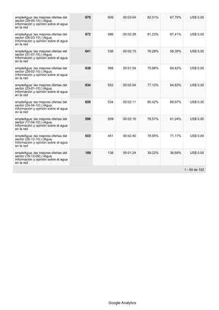 empleAgua: las mejores ofertas del    675   609     00:03:04   82,01%   67,70%      US$ 0,00
sector (29-05-10) | iAgua.
Información y opinión sobre el agua
en la red

empleAgua: las mejores ofertas del    672   586     00:02:28   81,23%   67,41%      US$ 0,00
sector (06-03-10) | iAgua.
Información y opinión sobre el agua
en la red

empleAgua: las mejores ofertas del    641   538     00:02:15   76,28%   58,35%      US$ 0,00
sector (31-07-10) | iAgua.
Información y opinión sobre el agua
en la red

empleAgua: las mejores ofertas del    638   568     00:01:54   75,88%   64,42%      US$ 0,00
sector (28-02-10) | iAgua.
Información y opinión sobre el agua
en la red

empleAgua: las mejores ofertas del    634   552     00:02:04   77,12%   64,83%      US$ 0,00
sector (23-01-10) | iAgua.
Información y opinión sobre el agua
en la red

empleAgua: las mejores ofertas del    606   534     00:02:11   85,42%   69,97%      US$ 0,00
sector (24-04-10) | iAgua.
Información y opinión sobre el agua
en la red

empleAgua: las mejores ofertas del    596   509     00:02:16   78,57%   61,24%      US$ 0,00
sector (17-04-10) | iAgua.
Información y opinión sobre el agua
en la red

empleAgua: las mejores ofertas del    503   451     00:02:40   78,95%   71,17%      US$ 0,00
sector (26-12-10) | iAgua.
Información y opinión sobre el agua
en la red

empleAgua: las mejores ofertas del    169   138     00:01:24   39,22%   36,69%      US$ 0,00
sector (19-12-09) | iAgua.
Información y opinión sobre el agua
en la red

                                                                                 1 - 50 de 102




                                            Google Analytics
 