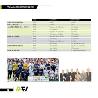 12
AÑO CAMPEÓN SUBCAMPEÓN
COPA DEL MUNDO 2006 2006 Brasil España
EUROCOPA 2008 2008 España Rusia
CAMPEONATO DE LIGA · ESPAÑA 2008 Deportivo de la Coruña	 Real Madrid
2009 FC Barcelona Real Madrid
2010 Deportivo de la Coruña	 Real Betis
2011 Real Sporting de Gijón RCD Mallorca
COPA DE ESPAÑA 2008 Deportivo de la Coruña	 Real Madrid
2009 Real Madrid FC Barcelona
2010 Deportivo de la Coruña	 Real Betis
2011 Real Madrid Real Sporting de Gijón
SUPERCOPA DE ESPAÑA 2009 Real Madrid Deportivo de la Coruña
2010 Real Madrid FC Barcelona
COPA DE EUROPA 2011 Real Madrid FC Internazionale Milano
PALMARÉS COMPETICIONES IAFI
 