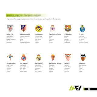 15
LIGA 2012 · EQUIPOS Y PRINCIPALES JUGADORES
Algunos de los equipos y jugadores más relevantes que participarán en la Liga son:
Real Madrid CF
Paco Buyo
Fernando Sanz
Amavisca
Alfonso
Julio Llorente
Athletic Club
Patxi Ferreira
Julen Guerrero
Joseba Etxeberria
Alkorta
Larraínzar
Sevilla FC
Notario
Pablo Alfaro
Martagón
Tevenet
Rafa Paz
Valencia FC
Juan Sánchez
Roberto
Giner
Mendieta
Penev
Deportivo de la Coruña
Songo’o
Fran
Djalminha
Bebeto
Donato
Atlético de Madrid
Navarro Montoya
Vizcaíno
Moya
Pantic
Quique Estebaranz
RC Celta de Vigo
Jorge Otero
Ratkovic
Djorovic
Gudelj
Karpin
RCD Espanyol
Toni Jiménez
Cristóbal Parralo
Jordi Lardín
Pochettino
Martín Posse
Real Sporting de Gijón
Ablanedo
Eloy Olaya
Joaquín
Abelardo
Jiménez
FC Porto
Vítor Baía
Fernando Couto
Rui Barros
Latapy
Fernando Gomes
Club América
García Aspe
Luís Hernández
Luís García
Zague
Peláez
FC Barcelona
Bonano
Milla
Reiziger
Sergi Barjuan
Goikoetxea
 