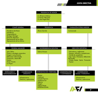 7
D. Alfredo di Stefano
D. Ramón Alfonseda
D. Jose Ángel Iríbar
Álvaro Garrido Comisionado
Sabina Dinesen
Infraestructuras
Dotación y operaciones
Infraestructuras
Dotación y operaciones
Madrid
Catalunya
Euskadi/Navarra
Andalucía/Sur
Valencia
Aragón
Galicia/Norte
INTERNACIONAL
Presidencia de Honor
Presidencia
Vicepresidencia
Strategic Manager
Dirección deportiva
Representante de los clubes
Representante de los árbitros
Joan Celma
Diseño y estrategia corporativa
Imagen y comunicación
Relaciones institucionales
Proyección y desarrollo
Equipo:
Xavier Vicente
Lui Piquer
- Normativas y reglamento
- Equipos, arbitraje y competiciones
- Comité de competición
- Liga, Copa, Champions, Selecciones
Nacionales
- Niveles: Master · Senior · Promoción
- Equipo:
PRESIDENCIA DE HONOR
PRESIDENCIA
VICEPRESIDENCIA EJECUTIVA
COORDINADOR
OPERATIVO
COORDINADOR
SOCIAL Y FORMATIVO
REPRESENTACIÓN TERRITORIALPATROCINIOS Y
ESPONSORIZACIÓN
ADMINISTRACIÓN
Y CONTABILIDAD
COMITÉ GENERAL
GENERAL MANAGER DIRECCIÓN DEPORTIVA
FUNDACIÓN FÚTBOL INDOOR
JUNTA DIRECTIVA
 