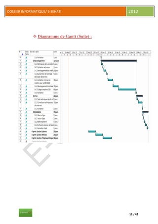 DOSSIER INFORMATIQUE/ E-SEHATI                 2012




               Diagramme de Gantt (Suite) :




                                               11 / 42
 