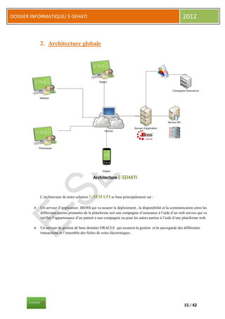 DOSSIER INFORMATIQUE/ E-SEHATI                                                                             2012


             2. Architecture globale




             L’architecture de notre solution E-SEHATI se base principalement sur :

            Un serveur d’application JBOSS qui va assurer le déploiement , la disponibilité et la communication entre les
             différentes parties prenantes de la plateforme soit une compagnie d’assurance à l’aide d’un web service qui va
             vérifier l’appartenance d’un patient a une compagnie ou pour les autres parties à l’aide d’une plateforme web.

            Un serveur de gestion de base données ORACLE qui assurera la gestion et la sauvegarde des différentes
             transactions et l’ensemble des fiches de soins électroniques.




                                                                                                            15 / 42
 