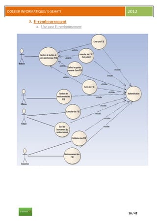 DOSSIER INFORMATIQUE/ E-SEHATI                2012

            3. E-remboursement
                a. Use case E-remboursement




                                              16 / 42
 