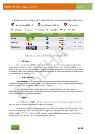 DOSSIER INFORMATIQUE/ E-SEHATI                                                                                       2012



        Le tableau suivant présent une brève description des serveurs d’application à comparer :


             : Certification J2EE 1.3                    : Certification J2EE 1.4                    : Pas certifié


           : Windows             : Linux           : Solaris          : Mac OS X            : HP          : IBM

                                Editeur                  Certification J2EE          Plateforme              License/Prix
                                                                                     Supportées
       JBOSS                                                                                                    Gratuit

       WebLogic                                                                                            10 000 $ / CPU


       WebSphere                                                                                           12 000 $ / CPU




                        c. Système de gestion de base de données(SGBD)

                     SQL Server :

                D’un usage répandu, ce SGBD constitue généralement le support du système de gestion de l’entreprise
    entière. Ce type de solution peut être performant pour des volumes de données même importants. SQL Server est
    installé et géré par le service informatique qui en définit les paramètres, notamment en ce qui concerne la puissance
    de traitement allouée et les habilitations. Cette particularité est un gage de fiabilité, sa contrepartie peut dans certain
    cas être un manque de souplesse.

                     Oracle Database :

                Oracle Database est un système de gestion de base de données relationnel (SGBDR) qui depuis
    l'introduction du support du modèle objet dans sa version 8 peut être aussi qualifié de système de gestion de base de
    données relationnel-objet (SGBDRO). Fourni par Oracle Corporation.

               Oracle n'est pas un SGBDR optimisé pour de petites bases de données. Sur de petits volumes de
    traitements (2 Go par exemple) et peu d'utilisateurs (une trentaine) vous pourriez trouver des benchmark ou MySQL
    offre des performances quasi comparables à Oracle.

                     MySQL :

               La base de données MySQL® est devenue la base de données open source la plus populaire au monde
    grâce à sa haute performance, sa fiabilité et sa simplicité d'utilisation.

               Non seulement MySQL est la base de données open source la plus populaire au monde mais elle est aussi
    devenue le choix privilégié pour la nouvelle génération d'applications développées sur la pile LAMP (Linux,
    Apache, MySQL, PHP / Perl / Python.). MySQL fonctionne sur plus de 20 plateformes incluant Linux, Windows,
    Mac OS, Solaris, HP-UX, IBM AIX, vous offrant une grande flexibilité.




                                                                                                                      31 / 42
 