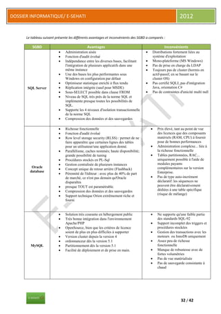 DOSSIER INFORMATIQUE/ E-SEHATI                                                                                 2012


      Le tableau suivant présente les différents avantages et inconvénients des SGBD a comparés :

          SGBD                               Avantages                                               Inconvénients
                              Administration aisée                                         Distributions fortement liées au
                              Fonction d'audit évolué                                       système d'exploitation
                              Indépendance entre les diverses bases, facilitant            Mono-plateforme (MS Windows)
                               l'intégration de plusieurs applicatifs dans une              Pas de prise en charge du LDAP
                               même instance                                                Toujours pas de cluster (hormis en
                              Une des bases les plus performantes sous                      actif-passif, en se basant sur le
                               Windows en configuration par défaut                           cluster OS)
                              Optimiseur statistique enrichi à flux tendu                  Pas certifié SQLJ, pas d'intégration
      SQL Server              Réplication intégrée (sauf pour MSDE)                         Java, orientation C#
                              Sous-SELECT possible dans clause FROM                        Pas de contraintes d'unicité multi null
                              Niveau de SQL très près de la norme SQL et
                               implémente presque toutes les possibilités de
                               SQL.
                              Supporte les 4 niveaux d'isolation transactionnelle
                               de la norme SQL
                              Compression des données et des sauvegardes

                              Richesse fonctionnelle                                          Prix élevé, tant au point de vue
                              Fonction d'audit évolué                                          des licences que des composants
                              Row level storage security (RLSS) : permet de ne                 matériels (RAM, CPU) à fournir
                               faire apparaître que certaines lignes des tables                 pour de bonnes performances
                               pour un utilisateur/une application donné.                      Administration complexe... liée à
                              Parallélisme, caches nommés; haute disponibilité;                la richesse fonctionnelle
                               grande possibilité de tuning                                    Tables partitionnées, RAC...
                              Procédures stockés en PL-Sql                                     uniquement possible à l'aide de
                              Gestion centralisée de plusieurs instances                       modules payants
         Oracle
                              Concept unique de retour arrière (Flashback)                     complémentaires sur la version
        database                                                                                Enterprise.
                              Pérennité de l'éditeur : avec plus de 40% de part
                               de marché, ce n'est pas demain qu'Oracle                        Pas de type auto-incrément
                               disparaîtra                                                      déclaratif: les séquences ne
                              presque TOUT est paramétrable.                                   peuvent être déclarativement
                              Compression des données et des sauvegardes                       dédiées à une table spécifique
                                                                                                (risque de mélange)
                              Support technique Orion extrêmement riche et
                               fourni


                              Solution très courante en hébergement public                    Ne supporte qu'une faible partie
                              Très bonne intégration dans l'environnement                      des standards SQL-92
                               Apache/PHP                                                      Support incomplet des triggers et
                              OpenSource, bien que les critères de licence                     procédures stockées
                               soient de plus en plus difficiles à supporter                   Gestion des transactions avec les
                              Version cluster depuis la version 4                              moteurs ou InnoDb uniquement
                              ordonnanceur dès la version 5.1                                 Assez peu de richesse
        MySQL                 Partitionnement dès la version 5.1                               fonctionnelle
                              Facilité de déploiement et de prise en main.                    Manque de robustesse avec de
                                                                                                fortes volumétries
                                                                                               Pas de vue matérialisée
                                                                                               Pas de sauvegarde consistante à
                                                                                                chaud




                                                                                                                32 / 42
 