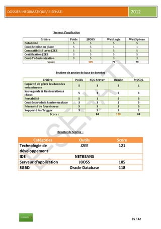 DOSSIER INFORMATIQUE/ E-SEHATI                                                           2012



                             Serveur d’application

                      Critère                Poids         JBOSS           WebLogic      WebSphere
         Potabilité                            5             5                5              5
         Cout de mise en place                 5             5                1              1
         Compatibilité avec J2EE               5             5                5              5
         Certification J2EE                    3             5                5              5
         Cout d’administration                 3             5                3              3
                           Score                                             79             79


                               Système de gestion de base de données

                      Critère                    Poids        SQL Server       Oracle      MySQL
         Capacité de gérer les données
                                                     5             3             5            1
         volumineuse
         Sauvegarde & Restauration à
                                                     5             3             5            1
         chaux
         Portabilité                                 5             1             5            5
         Cout de produit & mise en place             3             3             1            5
         Pérennité de fournisseur                    5             5             5            3
         Supporté les Trigger                        3             5             5            1
                            Score :                                84                         68




                                   Résultat de Scoring :

             Catégories                              Outils                      Score
      Technologie de                                 J2EE                         121
      développement
      IDE                                     NETBEANS
      Serveur d’application                      JBOSS                            105
      SGBD                                  Oracle Database                       118




                                                                                          35 / 42
 