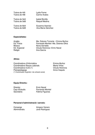 6
Tutora de 4tA Lydia Ferrer
Tutora de 4tB Carme Ávalos
Tutora de 5èA Isabel Bonilla
Tutora de 5èB Raquel Medina
Tutora de 6èA Susanna Asensio
Tutora de 6èB Ana María Sánchez
Especialistes:
Anglès Ma. Dolores Torrente i Emma Muñoz
Ed. Física Fernando Montiel i Ma. Dolores Oliva
Música Núria Sarrablo
Ed. Especial Úrsula Herencia i Enric Naval
Religió Ana García
Altres:
Coordinadora d’Informàtica Emma Muñoz
Coordinadora Riscos Laborals Marta Viñas
Coordinadora CLIC (*) Úrsula Herencia
Psicopedagoga Anna Vaqués
(*) Coordinador lingüístic i de cohesió social.
Equip Directiu:
Director Enric Naval
Cap d’Estudis Fernando Montiel
Secretària Fàtima Figueras
Personal d’administració i serveis:
Conserge Amparo Venero
Administratiu Jordi Rodríguez
 