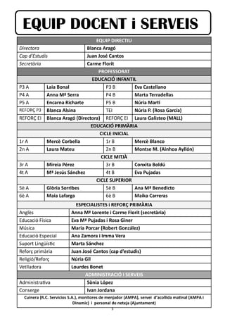 3
EQUIP DOCENT i SERVEIS
EQUIP DIRECTIU
Directora Blanca Aragó
Cap d'Estudis Juan José Cantos
Secretària Carme Florit
PROFESSORAT
EDUCACIÓ INFANTIL
P3 A Laia Bonal P3 B Eva Castellano
P4 A Anna Mª Serra P4 B Marta Terradellas
P5 A Encarna Richarte P5 B Núria Martí
REFORÇ P3 Blanca Alsina TEI Núria P. (Rosa García)
REFORÇ EI Blanca Aragó (Directora) REFORÇ EI Laura Galisteo (MALL)
EDUCACIÓ PRIMÀRIA
CICLE INICIAL
1r A Mercè Corbella 1r B Mercè Blanco
2n A Laura Mateu 2n B Montse M. (Ainhoa Ayllón)
CICLE MITJÀ
3r A Mireia Pérez 3r B Conxita Boldú
4t A Mª Jesús Sánchez 4t B Eva Pujadas
CICLE SUPERIOR
5è A Glòria Sorribes 5è B Ana Mª Benedicto
6è A Maia Lafarga 6è B Maika Carreras
ESPECIALISTES i REFORÇ PRIMÀRIA
Anglès Anna Mª Lorente i Carme Florit (secretària)
Educació Física Eva Mª Pujadas i Rosa Giner
Música Maria Porcar (Robert González)
Educació Especial Ana Zamora i Imma Vera
Suport Lingüístic Marta Sánchez
Reforç primària Juan José Cantos (cap d’estudis)
Religió/Reforç Núria Gil
Vetlladora Lourdes Bonet
ADMINISTRACIÓ I SERVEIS
Administrativa Sònia López
Conserge Ivan Jordana
Cuinera (R.C. Servicios S.A.), monitores de menjador (AMPA), servei d’acollida matinal (AMPA i
Dinamic) i personal de neteja (Ajuntament)
 