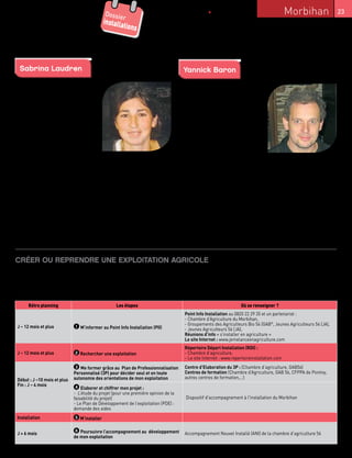 Dossie

Morbihan

/ 6 décembre 2013

r

installa

/ 6 décembre 2013

tions

/ 6 décembre 2013

"Ils en parlent"
Sabrina Laudren

Yannick Baron

Sabrina s’est installée, en février
2013, à Naizin, en EARL avec son
frère. Après son BTA, elle rentre
rapidement dans la vie active 
d’abord dans l’agro-alimentaire,
puis, sensible à l’entraide familiale,
elle s’investit comme salariée dans
l’exploitation familiale. Elle conforte
ainsi ses compétences techniques
pendant plus de cinq ans. En 2011,
elle se projette sur le remplacement de sa mère et rentre dans le dispositif d’accompagnement
à l’installation. Par son 3P, elle consolide sa compréhension de
la gestion, des relations humaines au sein de la société et de son
projet. Après plus d’un an et demi de réflexion sur son installation,
elle témoigne de la nécessité de s’interroger sur les contraintes
du métier d’agriculteur, d’être prévoyant et "d’avoir un projet aux
fondations solides". Persuadée de la nécessité de se ressourcer, de
prendre de la hauteur, elle continue à renforcer ses compétences.
C’est ainsi qu’elle participe aujourd’hui à la formation "je m’initie
à la méthode OBSALIM" (observer les animaux pour ajuster leur
alimentation, formation proposée par la chambre d’agriculture à
Pontivy). C’est certain, l’histoire de Sabrina ne s’arrêtera pas là …

Yannick est installé depuis mai
2012, à Bréhan, en lait, après ses
parents. Après 12 années d’entretien de matériel agricole, il se réoriente et intègre le BP REA à Kérel,
début 2011. La formation lui ouvre
les portes du réseau agricole, lui
donne les bases du métier et surtout lui permet de se projeter sur
la rentabilité de son projet. Puis,
la formation complémentaire de
son 3P, l’accompagnement par les
conseillers "chambre d’agriculture" de Pontivy, la défense de son
dossier auprès du banquier assoit ses compétences et son autorité
de chef d’entreprise. C’est à ce moment qu’il se sent autonome
sur son exploitation. "J’ai décidé de mon avenir". Ainsi, il insiste
sur la nécessité que tout porteur de projet travaille auparavant
ailleurs que dans l’agriculture, afin de mieux comprendre le monde
et d’avoir une plus large ouverture d’esprit. Aujourd’hui, il poursuit
sa réflexion sur l’équilibre à trouver entre des bâtiments anciens
dont l’évolution est inéluctable, le quota et les terres actuelles et la
conjoncture. Dynavenir, le dispositif d’accompagnement chambre
d’agriculture l’appuie dans ce sens.

Témoignages recueillis par Sylvie Larvor, conseiller compétences à la chambre d’agriculture

Créer ou reprendre une exploitation agricole

Démarrer l’accompagnement au moins un an avant l'installation
Quels que soient le porteur de projet, son système de vente et de commercialisation, ses formations, ses expériences, son âge, qu’il
demande les aides ou pas, …, en suivant les six grandes étapes du dispositif d’accompagnement à l’installation, il réunit toutes les chances
de réussite de son projet.
Rétro planning

Les étapes

Où se renseigner ?

J – 12 mois et plus

1 M’informer au Point Info Installation (PII)

Point Info Installation au 0820 22 29 35 et un partenariat :
- Chambre d’Agriculture du Morbihan,
- Groupements des Agriculteurs Bio 56 (GAB°, Jeunes Agriculteurs 56 (JA),
- Jeunes Agriculteurs 56 (JA),
Réunions d’info « s’installer en agriculture »
Le site Internet : www.jemelanceenagriculture.com

J – 12 mois et plus

2 Rechercher une exploitation

Répertoire Départ Installation (RDI) :
- Chambre d’agriculture,
- Le site Internet : www.repertoireinstallation.com

Début : J –10 mois et plus
Fin : J – 4 mois

Installation
J + 6 mois

3 Me former grâce au Plan de Professionnalisation
Personnalisé (3P) pour décider seul et en toute
autonomie des orientations de mon exploitation

Centre d’Elaboration du 3P : (Chambre d’agriculture, GAB56)
Centres de formation (Chambre d’Agriculture, GAB 56, CFPPA de Pontivy,
autres centres de formation,…)

4 Elaborer et chiffrer mon projet :
- L’étude du projet (pour une première opinion de la
faisabilité du projet)
- Le Plan de Développement de l’exploitation (PDE) :
demande des aides

Dispositif d'accompagnement à l'installation du Morbihan

5 M’installer
6 Poursuivre l’accompagnement au développement
de mon exploitation

Accompagnement Nouvel Installé (ANI) de la chambre d’agriculture 56

23

 