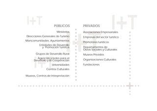 PÚBLICOS        PRIVADOS
                       Ministerios   Asociaciones Empresariales
Direcciones Generales de Turismo     Empresas del sector turístico
Mancomunidades, Ayuntamientos
                                     Promotores turísticos
          Entidades de Desarrollo
            y Promoción Turística    Departamentos de
                                     Obras Sociales y Culturales
       Grupos de Desarrollo Rural    Museos Privados
        Agencias y redes para el
      Desarrollo y la Cooperación    Organizaciones Culturales
                   Universidades     Fundaciones
               Centros Culturales

Museos, Centros de Interpretación
 