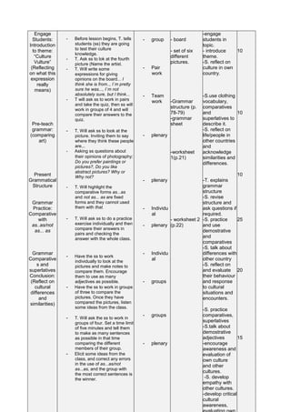 Engage                                                                             -engage
  Students:     -   Before lesson begins, T. tells     -   group      - board         students in
Introduction        students (ss) they are going                                      topic.
  to theme:         to test their culture                             - set of six    - introduce    10
                    knowledge.
   “Culture     -   T. Ask ss to lok at the fourth
                                                                      different       theme.
   Vulture”         picture (Name the artist.                         pictures.       -S. reflect on
 (Reflecting    -   T. Will write some                 -   Pair                       culture in own
on what this        expressions for giving                 work                       country.
 expression         opinions on the board... I
    really          think she is from.., I´m pretty
   means)           sure he was..., I´m not
                    absolutely sure, but I think...    -   Team                       -S.use clothing
                -   T will ask ss to work in pairs         work       -Grammar        vocabulary,
                    and take the quiz, then ss will
                    work in groups of 4 and will
                                                                      structure (p.   comparatives
                    compare their answers to the                      78-79)          and              10
                    quiz.                                             -grammar        superlatives to
 Pre-teach                                                            sheet           describe it.
 grammar:       -   T. Will ask ss to look at the                                     -S. reflect on
(comparing          picture. Inviting them to say      -   plenary                    life/people in
    art)            where they think these people                                     other countries
                    are...                                                            and
                -   Asking ss questions about                         -worksheet      acknowledge
                    their opinions of photography:                    1(p.21)         similarities and
                    Do you prefer paintings or                                        differences.
                    pictures?, Do you like
                    abstract pictures? Why or
  Present           Why not?
                                                                                                     10
Grammatical                                            -   plenary                  -T. explains
 Structure      -   T. Will highlight the                                           grammar
                    comparative forms as...as                                       structure
                    and not as... as are fixed                                      -S. revise
 Grammar            forms and they cannot used                                      structure and
 Practice:          them with that.                    -   Individu                 ask questions if
Comparative                                                al                       required.
    with        -   T. Will ask ss to do a practice                   - worksheet 2 -S. practice     25
 as..as/not         exercise individually and then     -   plenary    (p.22)        and use
                    compare their answers in
  as... as                                                                          demostrative
                    pairs and checking the
                    answer with the whole class.                                    and
                                                                                    comparatives
                                                                                    -S. talk about
  Grammar                                              -   Individu                 differences with
                -   Have the ss to work
Comparative         individually to look at the
                                                           al                       other country
     s and          pictures and make notes to                                      -S. reflect on
superlatives        compare them. Encourage                                         and evaluate 20
Conclusion:         them to use as many                                             their behaviour
 (Reflect on        adjectives as possible.            -   groups                   and response
   cultural     -   Have the ss to work in groups                                   to cultural
 differences        of three to compare the                                         situations and
      and           pictures. Once they have                                        encounters.
similarities)       compared the pictures, listen
                    some ideas from the class.
                                                                                      -S. practice
                                                       -   groups                     comparatives,
                -   T. Will ask the ss to work in
                    groups of four. Set a time limit                                  superlatives
                    of five minutes and tell them                                     -S.talk about
                    to make as many sentences                                         demostrative
                    as possible in that time                                          adjectives         15
                    comparing the different            -   plenary                    -encourage
                    members of their group.                                           awareness and
                -   Elicit some ideas from the                                        evaluation of
                    class, and correct any errors                                     own culture
                    in the use of as...as/not                                         and other
                    as...as, and the group with
                                                                                      cultures.
                    the most correct sentences is
                    the winner.                                                        -S. develop
                                                                                      empathy with
                                                                                      other cultures.
                                                                                      -develop17/52
                                                                                                critical
                                                                                      cultural
                                                                                      awareness,
 
