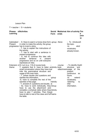 Lesson Plan

T = teacher / S = students

Phases ofActivities                                  Social Media/mat Aim of activity Tim
Learning                                             Form erials                      e
                                                                                      (min
                                                                                      s)

Icebreaker/ - S. Have to seat in a horse shoe form--group        -None      - To introduce5
Present     in order to make the activity; the group                        the topic.
progressive has to invent a story.                                          -to        elicit
            - T. has to explain the instructions of                         vocabulary
            the activity.                                                   already known.
            - T. has to start with a sentence in
            present progressive
            - S. has to continue this idea with
            another       sentence     in     present
            progressive and so on until everyone
            expresses an idea.
Extension of-S. turn to p. 118 of course book.        -          -course    - To identify the40
theme       T. explains that S. have to listen aindividu         book       structure     and
            small conversation where they have toal              -attachmentusage of the
            infer the grammatical structure and                             present
            usage of the main topic.                                        continuous as
            - T. solves doubts and questions and                            future.
            clarifies the information.                -group                -to        extend
            -S. have to complete the rest of the-                           vocabulary.
            activities of the page                    individu              -listening     to
            - T. answers S. questions and doubts. al                        infer
            - Ss. have to work individually, they-Group                     information.
            have to use the attachment and-
            complete a schedule table where theyindividu
            have to plan 7 activities. Then theyal-
            have to talk to rest of the class and fullTeams
            the table.




                                                                                     42/52
 