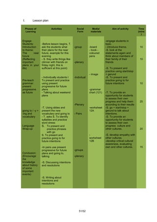 I.         Lesson plan

     Phases of            Activities              Social        Media/            Aim of activity         Time
     Learning                                     Form         materials                                 (mins
                                                                                                            )

Engage                                                                      -engage students in
Students:         -Before lesson begins, T.                                 topic.
Introduction      ask the students what         -group        -board        - introduce theme.            10
to theme:         their plans for the near                    - book -      -S. look at the
The       near    future, example for this                    coloured      statements again and
future            evening                                     pens          think about members of
(Reflecting       - S. they write things like                               their family of their         10
important         (dinner with friends on       -plenary                    friends
plans in your     friday night, this is
life)             sufficient at this point)                                 -S. To present and
                                                                            practice using start/stop
                                                              - image       + gerund
                  - Individually students l     -Indivitual                 -S. To present and
Pre-teach         To present and practice                                   practice going to for
grammar:          using present                                             future intentions             10
present           progressive for future
progressive       plans                                       -grammar
as future         - Talking about weekend                     chart (121)   -T. To provide an
                  plans                                                     opportunity for students
                                                                            to assess their own
                                                                            progress and help them        25
                                                -Plenary                    according to their results
                  -T. Using slides and                        -worksheet    -S. go + start/stop +
going to / -y +   present the new                             12A           gerund to talk about
-ing and          vocabulary and going to       - Pairs                     intentions.
vocabulary        - T. asks S. To identify                                  -S. To provide an
                  syllables and practice                                    opportunity for students
                  word stress                                               to assess their own
Language          S. To present and                                         progress culture and
Wrap-up                practice phrases                                     other cultures.               20
                       with go
                  S. To present and                           -             -S. develop empathy with
                  practice going to for                       worksheet     other cultures.
                  future intentions                           12B           -develop critical cultural
                                                                            awareness, evaluating
                  -In pairs use present                                     own and other cultures.       15
                  progressive for future        -groups
Conclusion:       plans and going to,
(Encourage        talking                       -plenary
the
knowledge         -S. Discussing intentions
about history     and resolutions
of some
important
events)
                  -S. Writing about
                  intentions and
                  resolutions




                                                    51/52
 