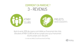 ktaby
COMMENT CA MARCHE ?
3 - REVENUS
PROJETS
SOCIO-EDUCATIFS
KTABY
CLUBS
Après la vente, 50% des revenus sont dédiés au ﬁnancement des clubs
d'étudiants (KTABY CLUBS) et de leurs projets ainsi qu'au ﬁnancement
d'autres projets socio-éducatifs.
- Le reste est dédié à l’autoﬁnancement de Ktaby
 