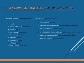 3. SECTORES ACTIVIDAD – BUSINESS SECTORS
 Principales Sectores – Main Business Sectors
 Naval
 Bienes de Equipo // Capital Goods
 Gasista // Gas
 Obra Pública // Public Works
 Ferrocarril // Railroad
 Minería // Mining
 Matricería // Tooling
 Moldes // Molds
 Solar – Eólico // Solar - Wind
 Otros Sectores – Other Business Sectors
 Mecanización // Machining
 Fabricantes Maquinaria Industrial // Industrial Machinery Manufacturers
 Estructuras Metálicas // Metallic Structures
 Grandes Depósitos y Calderería Gruesa // Building Reservoirs and Thick Boiler
 Fabricación Mobiliario Metálico // Metal Furniture Manufacturing
 Máquinaria Agrícola // Agricultural Machinery
5
 
