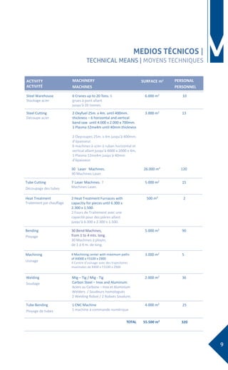 9
MMEDIOS TÉCNICOS |
TECHNICAL MEANS | MOYENS TECHNIQUES
ACTIVITY
ACTIVITÉ
MACHINERY
MACHINES
SURFACE m2 PERSONAL
PERSONNEL
Steel Warehouse
Stockage acier
6 Cranes up to 20 Tons. 6
grues à pont allant
jusqu’à 20 tonnes.
6.000 m2
10
Steel Cutting
Découpe acier
2 Oxyfuel 25m. x 4m. until 400mm.
thickness – 6 horizontal and vertical
band saw until 4.000 x 2.000 x 700mm.
1 Plasma 12mx4m until 40mm thickness
2 Oxycoupes 25m. x 4m jusqu’à 400mm.
d’épaisseur.
6 machines à scier à ruban horizontal et
vertical allant jusqu’à 4000 x 2000 x 4m.
1 Plasma 12mx4m jusqu´à 40mm
d'épaisseur
3.000 m2
13
30 Laser Machines.
30 Machines Laser.
26.000 m2
120
Tube Cutting
Découpage des tubes
7 Laser Machines. 7
Machines Laser.
5.000 m2
15
Heat Treatment
Traitement par chauffage
2 Heat Treatment Furnaces with
capacitiy for pieces until 6.300 x
2.300 x 1.500.
2 Fours de Traitement avec une
capacité pour des pièces allant
jusqu’à 6.300 x 2.300 x 1.500.
500 m2
2
Bending
Ployage
30 Bend Machines,
from 1 to 4 mts. long.
30 Machines à ployer,
de 1 à 4 m. de long.
5.000 m2
90
Machining
Usinage
4 Machining center with máximum paths
of X4000 x Y3100 x Z900
4 Centre d'usinage avec des trajectoires
maximales de X400 x Y3100 x Z900
3.000 m2
5
Welding
Soudage
Mig – Tig / Mig - Tig
Carbon Steel – Inox and Aluminum.
Aciers au Carbone – Inox et Aluminium
Welders / Soudeurs homologués
2 Welding Robot / 2 Robots Soudure.
2.000 m2
36
Tube Bending
Ployage de tubes
1 CNC Machine
1 machine à commande numérique
4.000 m2
25
TOTAL 55.500 m2
320
 