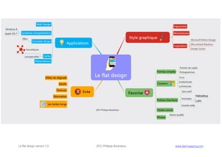 Le flat design version 1.0

2013 Philippe Boukobza

 