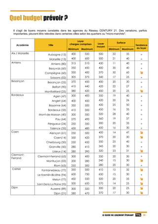   - 20 -LE GUIDE DU LOGEMENT ÉTUDIANT
Quel budget prévoir ?
Il s'agit de loyers moyens constatés dans les agences du Réseau CENTURY 21. Des variations, parfois
importantes, peuvent être relevées dans certaines villes selon les quartiers ou "micro-marchés".
Académie Ville
Loyer
charges comprises Loyer
moyen
Surface
Tendance
du loyerMinimum Maximum Minimum Maximum
Aix / Marseille Aubagne (13) 400 550 500 22 35 =
Marseille (13) 400 600 500 21 40 =
Amiens
Amiens (80) 315 510 430 11 40 =
Beauvais (60) 350 450 400 30 40 =
Compiègne (60) 350 400 370 50 60 
Soissons (02) 305 375 340 17 25 =
Besançon Besançon (25) 370 450 400 20 30 =
Belfort (90) 410 440 420 22 27 =
Montbéliard (25) 380 420 400 20 25 
Bordeaux Agen (47) 300 400 350 19 40 =
Anglet (64) 400 450 420 20 26 =
Bayonne (64) 350 500 420 25 50 =
Bordeaux (33) 410 500 450 16 35 =
Mont-de-Marsan (40) 300 350 320 28 40 =
Pau (64) 270 490 360 19 37 =
Périgueux (24) 250 350 300 20 35 =
Talence (33) 430 480 450 16 30 =
Caen
Alençon (61) 250 500 400 14 47 
Caen(14) 350 420 370 20 30 
Cherbourg (50) 250 450 350 25 40 =
Granville (50) 280 410 345 20 30 =
Lisieux (14) 280 390 320 23 31 
Clermont-
Ferrand
Clermont-Ferrand (63) 300 400 350 20 30 =
Montluçon (03) 200 280 240 15 30 
Riom (63) 250 300 280 20 30 =
Créteil
Fontainebleau (77) 350 500 410 15 32 
Le Kremlin-Bicêtre (94) 600 750 650 15 30 =
Melun (77) 450 550 500 20 35 
Saint-Denis-La-Plaine (93) 500 650 570 14 25 
Dijon Auxerre (89) 300 320 300 20 25 
Dijon (21) 280 470 370 17 30 
 