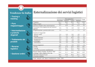 SUPPLY CHAIN MANAGEMENT
DEFINIZIONE
“Il Supply chain management (SCM) o gestione della catena di fornitura è un sistematico e
strategico coordinamento delle tradizionali funzioni aziendali e delle tattiche prima
all’interno di ogni azienda e poi lungo i vari membri della supply chain con l’obiettivo di
migliorare le prestazioni di lungo periodo dei singoli membri e dell’intera supply chain”
(Mentzer, 2001)
 