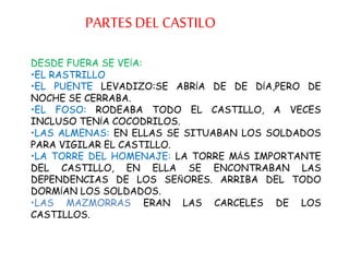 PARTES DEL CASTILO
DESDE FUERA SE VEÍA:
•EL RASTRILLO
•EL PUENTE LEVADIZO:SE ABRÍA DE DE DÍA,PERO DE
NOCHE SE CERRABA.
•EL FOSO: RODEABA TODO EL CASTILLO, A VECES
INCLUSO TENÍA COCODRILOS.
•LAS ALMENAS: EN ELLAS SE SITUABAN LOS SOLDADOS
PARA VIGILAR EL CASTILLO.
•LA TORRE DEL HOMENAJE: LA TORRE MÁS IMPORTANTE
DEL CASTILLO, EN ELLA SE ENCONTRABAN LAS
DEPENDENCIAS DE LOS SEÑORES. ARRIBA DEL TODO
DORMÍAN LOS SOLDADOS.
•LAS MAZMORRAS ERAN LAS CARCELES DE LOS
CASTILLOS.
 