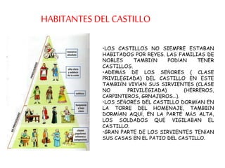 HABITANTES DELCASTILLO
•LOS CASTILLOS NO SIEMPRE ESTABAN
HABITADOS POR REYES. LAS FAMILIAS DE
NOBLES TAMBIÉN PODÍAN TENER
CASTILLOS.
•ADEMÁS DE LOS SEÑORES ( CLASE
PRIVILEGIADA) DEL CASTILLO EN ESTE
TAMBIÉN VIVÍAN SUS SIRVIENTES (CLASE
NO PRIVILEGIADA) (HERREROS,
CARPINTEROS, GRNAJEROS…).
•LOS SEÑORES DEL CASTILLO DORMÍAN EN
LA TORRE DEL HOMENAJE, TAMBIÉN
DORMÍAN AQUÍ, EN LA PARTE MÁS ALTA,
LOS SOLDADOS QUE VIGILABAN EL
CASTILLO.
•GRAN PARTE DE LOS SIRVIENTES TENÍAN
SUS CASAS EN EL PATIO DEL CASTILLO.
 