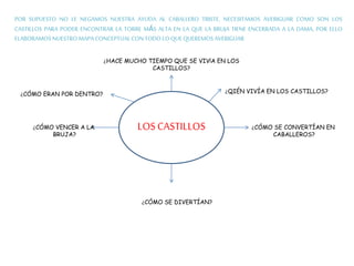 POR SUPUESTO NO LE NEGAMOS NUESTRA AYUDA AL CABALLERO TRISTE. NECESITAMOS AVERIGUAR COMO SON LOS
CASTILLOS PARA PODER ENCONTRAR LA TORRE MÁS ALTA EN LA QUE LA BRUJA TIENE ENCERRADA A LA DAMA, POR ELLO
ELABORAMOS NUESTROMAPA CONCEPTUALCONTODO LO QUEQUEREMOSAVERIGUAR
LOS CASTILLOS
¿HACE MUCHO TIEMPO QUE SE VIVÍA EN LOS
CASTILLOS?
¿QIÉN VIVÍA EN LOS CASTILLOS?
¿CÓMO SE CONVERTÍAN EN
CABALLEROS?
¿CÓMO SE DIVERTÍAN?
¿CÓMO VENCER A LA
BRUJA?
¿CÓMO ERAN POR DENTRO?
 