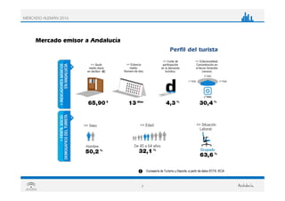 3
Mercado emisor a Andalucía
Perfil del turista
Consejería de Turismo y Deporte, a partir de datos ECTA. IECA
MERCADO ALEMÁN 2016
 