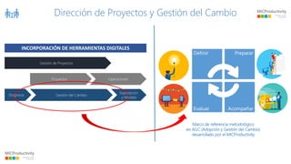 INCORPORACIÓN DE HERRAMIENTAS DIGITALES
Marco de referencia metodológico
en AGC (Adopción y Gestión del Cambio)
desarrollado por el MICProductivity
Dirección de Proyectos y Gestión del Cambio
 
