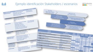 Ejemplo identificación Stakeholders / escenarios
 