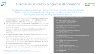 Orientación sesiones y programas de formación
Focalización en buenas prácticas y aprovechamiento de las herramientas digitales
Talleres basados en escenarios de trabajo, en modalidad presencial / virtual
Formaciones a usuarios finales y a formadores internos
Elaboración de materiales y recursos de apoyo
(Guías rápidas de consulta, videos, documentos ‘tips & Tricks’, …)
▪ Sesiones de demostración/inspiración impartidas presencialmente
en las instalaciones de la organización o en modalidad online y
sobre la plataforma Office 365 de la propia organización.
▪ Las actividades tienen un componente 100% práctico, por lo que se
requiere que los participantes dispongan de dispositivos de trabajo
durante las sesiones.
▪ Se propone sesiones de corta duración (2h) y espaciadas en el
tiempo para favorecer la adopción de las herramientas y
tecnologías.
▪ El máximo de participantes por sesión es de 15-20 para asegurar
una atención adecuada a los mismos.
▪ En el caso de programas de formación “personalizados” se llevaría a
cabo una sesión 0, a modo de piloto, para un grupo reducido de
profesionales de la compañía, para identificar directrices de uso de
la compañía y casos de uso específicos.
▪ Los programas de formación se basan en escenarios de aplicación
práctica de una o más tecnologías y herramientas del entorno.
Esc1. Gestión eficiente de mis documentos de trabajo y notas
(OneDrive, Office online, OneNote…)
Esc2. Trabajo en equipo y colaboración ágil
(Teams, Planner, OneNote, Office online…)
Esc3. Comunicaciones y reuniones eficientes
(Teams, Outlook, OneNote…)
Esc4. Generación y gestión de formularios y encuestas
(Forms)
Esc5. Gestión eficaz de las tareas individuales
(To-Do, Outlook…)
Esc6. Gestión eficaz del correo electrónico y la agenda
(Outlook, OneNote…)
Esc7. Gestión de las tareas de equipo
(Planner, Tasks…)
Esc8. Automatización de flujos de información entre aplicaciones y servicios
(Power Automate…)
Esc9. Comunicación corporativa online
(Sway…)
Esc10. Trabajo en red y comunicación empresarial
(Yammer…)
Esc11: Gestión de notas digitales
(OneNote…)
Esc12: Trabajo en movilidad con Office 365
(Outlook, OneNote, OneDrive, Teams, Planner…)
Esc12: Gestión de entornos corporativos
(SharePoint, Office online, OneNote…)
Esc13. Análisis de datos
(PowerBI)
 