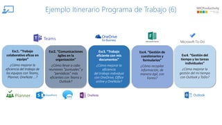 Esc2. “Comunicaciones
ágiles en la
organización”
¿Cómo llevar a cabo
reuniones “puntuales” y
“periódicas” más
eficientes con Teams y
Outlook?
Esc3. “Trabajo
eficiente con mis
documentos”
¿Cómo mejorar la
eficiencia
del trabajo individual
con OneDrive, Office
online y OneNote?
Esc1. “Trabajo
colaborativo eficaz en
equipo”
¿Cómo mejorar la
eficiencia del trabajo de
los equipos con Teams,
Planner, OneNote …?
Ejemplo Itinerario Programa de Trabajo (6)
Esc4. “Gestión de
cuestionarios y
formularios”
¿Cómo recopilar
información, de
manera ágil, con
Forms?
Esc4. “Gestión del
tiempo y las tareas
individuales”
¿Cómo mejorar la
gestión del mi tiempo
con Outlook y ToDo?
 