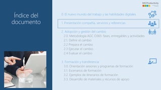 Índice del
documento
0. El nuevo mundo del trabajo y las habilidades digitales
1. Presentación compañía, servicios y referencias
2. Adopción y gestión del cambio
2.0. Metodología AGC O365: fases, entregables y actividades
2.1. Definir el cambio
2.2 Prepara el cambio
2.3 Ejecutar el cambio
2.4 Evaluar el cambio
3. Formación y transferencia
3.0. Orientación sesiones y programas de formación
3.1. Escenarios de formación
3.2. Ejemplos de itinerarios de formación
3.3. Desarrollo de materiales y recursos de apoyo
 