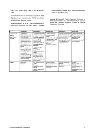 than Good?" Cairo Times, 1999, 2 (25), 4 February       gration Research Series, No. 8. International Organi-
  1999.                                                   zation for Migration, 2002.

  Global Commission on International Migration. 2005.
  Migration in an Interconnected World: New Direc-
                                                        Jennifer Brinkerhoff, PHD is Associate Professor of
  tions for Action. Geneva: Author.                     Public Administration and International Affairs and co-
                                                        directs the Diaspora Research Program at George
  Nyberg-Sorensen, N., et al. "The migration-develop-   Washington University.
  ment nexus: evidence and policy options." IOM Mi-




DOSSIER Migration & Entwicklung                                                                             15
 