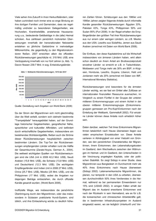 Viele sehen ihre Zukunft in ihren Herkunftsländern, oder   ren Zahlen führen. Schätzungen aus den 1980er und
haben zumindest noch immer eine so enge Bindung an         1990er Jahren zeigten folgende Anteile durch informelle
ihre dortigen Familien und Gemeinden, dass sie regel-      Kanäle gesandter Rücküberweisungen: Ägypten 33%,
mäßig und/oder zu besonderen Gelegenheiten, wie            Pakistan 43%, Tonga 43%, Phillippinnen 50% und
Hochzeiten, Krankheitsfälle, anstehende Haussanie-         Sudan 85% (Puri 2008). In der Regel erhalten die Emp-
rung u.a., bedeutende Geldbeträge in die (alte) Heimat     fängerländer den größten Teil ihrer Rücküberweisungen
schicken. Aus zahllosen persönlich motivierten Über-       aus nur einem oder wenigen Ländern, so z.B. Mexiko
weisungen innerhalb der transnationalen Netzwerke          aus den USA. Lesotho aus Südafrika, Jemen aus Saudi
entstehen so jährliche Geldströme in mehrstelliger         Arabien (errechnet mit Daten von World Bank 2008).
Millionenhöhe, die gegenläufig zu den Migrationskorri-
doren fließen. 2007 erreichten allein die offiziellen      Der Einfluss, den diese Kapitalströme auf die Wirtschaft
Rücküberweisungen geschätzte rd. 318 Mrd. US$, eine        insbesondere von ärmeren Ländern haben, wird allein
Verdoppelung innerhalb von nur fünf Jahren (s. Abb. 1).    schon deutlich an ihrem Anteil am Bruttosozialprodukt
Davon flossen 239.7 Mrd. in sog. Entwicklungsländer.       einzelner Länder: so erreicht er z.B. in Tadschikistan,
                                                           Moldawien und Tonga mehr als 30% am BSP, in Kirgi-
                                                           sien, Honduras, Lesotho, Guyana, Libanon, Haiti und
                                                           Jordanien mehr als 20% (errechnet mit Daten von IMF,
                                                           International Monetary Statistics).


                                                           Rücküberweisungen sind besonders für die ärmsten
                                                           Länder wichtig, wo sie fast ein Drittel aller Zuflüsse an
                                                           internationalen finanziellen Ressource ausmachen, im
                                                           Vergleich zu einem Fünftel in der Gruppe der unteren
                                                           mittleren Einkommensgruppe und einem Achtel in der
Quelle: Darstellung nach Angaben von World Bank (2008)     oberen mittleren Einkommensgruppe (Einkommens-
                                                           gruppen gemessen am Pro-Kopf-Einkommen nach der
Da der Strom der MigrantInnen sich nicht gleichmäßig       Einteilung der Weltbank, Gammeltoft 2002). Für einzel-
über die Welt verteilt, sondern sich vielmehr bestimmte    ne Länder können diese Anteile noch erheblich höher
"Trampelpfade" herausgebildet haben, auf der Grund-        sein.
lage historischer Gegebenheiten, geografischer Nähe,
sprachlicher und kultureller Affinitäten, und befördert    Daten darüber, welchen Teil ihres Einkommens Migran-
durch wirtschaftliche Gegebenheiten, insbesondere ein      tInnen tatsächlich nach Hause überweisen liegen aus
bestehendes Wohlstandgefälle, fließen auch die Ströme      vielen empirischen Einzelstudien vor. Diese Anteile
dieser Rücküberweisungen hauptsächlich zwischen            variieren in Abhängigkeit von einer Vielzahl von Grün-
bestimmten Ländern. Die Top-Ten der Rücküberwei-           den, wie den persönlichen Charakteristika der Migran-
sungen empfangenden Länder erhalten rund die Hälfte        tInnen, ihrem Einkommen, den Lebenshaltungskosten
der Gesamtsumme (Zarate-Hoyos, German A., 2004).           im Gastland, dem Wechselkurs zwischen den Währun-
Die weltweit wichtigsten Quellen von Rücküberweisun-       gen im Heimat- und im Gastland, den Unterschieden in
gen sind die USA (mit in 2006 42,2 Mrd. US$), Saudi        der Verzinsung angelegten Kapitals, oder der politi-
Arabien (15,6 Mrd. US$), die Schweiz (13,8 Mrd. US$)       schen Stabilität. So zeigt Sidiqqi in einer Studie, dass
und Deutschland (12.3 Mrd. US$). Die wichtigsten           MigrantInnen aus Bangladesh im Durchschnitt mehr als
Empfängerländer sind Indien (mit in 2006 27 Mrd. US$),     40% ihres Einkommens nach Hause überweisen
China (25,7 Mrd. US$), Mexiko (25 Mrd. US$), und die       (Sidiqqi 2002). Lateinamerikanische MigrantInnen, die
Philippinnen (17 Mrd. US$), wobei die Angaben nur          planen, nur temporär in den USA zu arbeiten, überwei-
diejenigen Beträge einbeziehen, die durch offizielle       sen durchschnittlich 50% ihres Verdienstes in die Hei-
Kanäle gesandt wurden. (World Bank 2008).                  mat, während es bei permanenten Einwanderern nur
                                                           15% sind (USAID 2002). In einigen Fällen erhält der
Inoffizielle Wege, wie insbesondere die persönliche        Migrant das im Ausland erworbene Einkommen erst
Überbringung durch den MigrantInnen, oder das insbe-       nach der Rückkehr in sein Heimatland, wie es für z.B.
sondere in Südasien praktizierte Hundi-System, sind        die koreanischen und chinesischen Arbeitskräfte galt,
üblich, und ihre Einbeziehung würde zu deutlich höhe-      die in bestimmten Infrastrukturprojekten im Ausland
                                                           eingesetzt waren, wo sie lediglich Unterkunft und Ver-

DOSSIER Migration & Entwicklung                                                                                  31
 