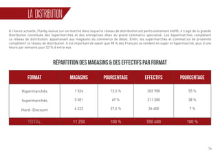 14
LA DISTRIBUTION
FORMAT MAGASINS POURCENTAGE EFFECTIFS POURCENTAGE
Hypermarchés
Supermarchés
Hard- Discount
1 526
5 501
4 223
13,5 %
49 %
37,5 %
302 900
211 300
36 400
55 %
38 %
7 %
TOTAL 11 250 100 % 550 600 100 %
RÉPARTITION DES MAGASINS & DES EFFECTIFS PAR FORMAT
À l’heure actuelle, Flanby évolue sur un marché dans lequel le réseau de distribution est particulièrement étoffé, il s’agit de la grande
distribution constituée des hypermarchés et des entreprises dites du grand commerce spécialisé. Les hypermarchés complètent
ce réseau de distribution, appartenant aux magasins du commerce de détail. Enfin, les supermarchés et commerces de proximité
complètent ce réseau de distribution. Il est important de savoir que 98 % des Français se rendent en super et hypermarché, plus d’une
heure par semaine pour 53 % d’entre eux.
 