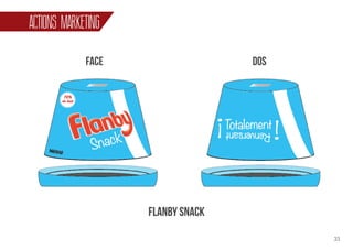 33
ACTIONS MARKETING
FLANBY SNACK
Face dos
 