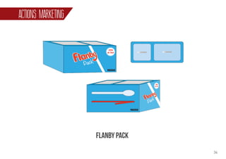 34
ACTIONS MARKETING
FLANBY PACK
 