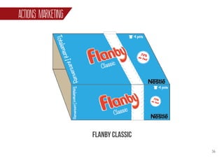 36
ACTIONS MARKETING
FLANBY Classic
 