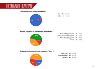 48
QUESTIONNAIRE QUANTITATIF
 