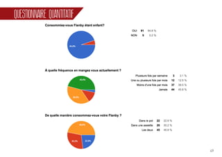 49
QUESTIONNAIRE QUANTITATIF
 