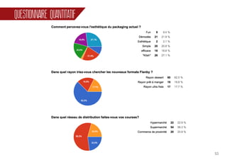 53
QUESTIONNAIRE QUANTITATIF
 