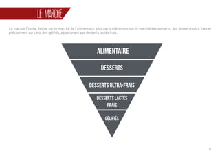 9
LE MARCHÉ
La marque Flanby, évolue sur le marché de l’alimentaire, plus particulièrement sur le marché des desserts, des desserts ultra frais et
précisément sur celui des gélifiés, appartenant aux desserts lactés frais.
 