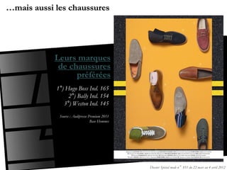 …mais aussi les chaussures




            Leurs marques
             de chaussures
                  préférées
            1°) Hugo Boss Ind. 165
                 2°) Bally Ind. 154
               3°) Weston Ind. 145
             Source : Audipresse Premium 2011
                                  Base Hommes




                                                Dossier Spécial mode n°851 du 22 mars au 4 avril 2012
 