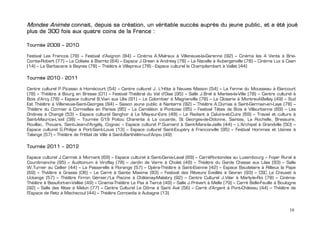 Mondes Animés connait, depuis sa création, un véritable succès auprès du jeune public, et a été joué
plus de 300 fois aux quatre coins de la France :

Tournée 2009 – 2010

Festival Les Francos (78) – Festival d’Avignon (84) – Cinéma A.Malraux à Villeneuve-la-Garenne (92) – Cinéma les 4 Vents à Brie-
Comte-Robert (77) – Le Colisée à Biarritz (64) – Espace J.Green à Andrésy (78) – La Nacelle à Aubergenville (78) – Cinéma Lux à Caen
(14) – La Barbacane à Beynes (78) – Théâtre à Villepreux (78) - Espace culturel le Champilambart à Vallet (44)

Tournée 2010 - 2011

Centre culturel P.Picasso à Homécourt (54) – Centre culturel J. L’Hôte à Neuves Maison (54) – La Ferme du Mousseau à Elancourt
(78) – Théâtre à Bourg en Bresse (01) – Festival Théâtral du Val d’Oise (95) – Salle J.Brel à Mantes-la-Ville (78) – Centre culturel à
Bois d’Arcy (78) – Espace culturel B.Vian aux Ulis (91) – Le Colombier à Magnanville (78) – La Closerie à Montreuil-Bellay (49) – Sud
Est Théâtre à Villeneuve-Saint-Georges (94) – Saison jeune public à Nanterre (92) – Théâtre A.Dumas à Saint-Germain-en-Laye (78) –
Théâtre du Cormier à Cormeilles en Parisis (95) – Le Caméléon à Pontoise (95) – Festival Têtes de Bois à Villeurbanne (69) – Les
Ondines à Changé (53) – Espace culturel Senghor à Le May-sur-Evre (49) – Le Radiant à Caluire-et-Cuire (69) – Travail et culture à
Saint-Maurice-L’exil (38) – Tournée G19 Poitou Charente à La couarde, St Georges-de-Didonne, Saintes, La Rochelle, Bressuire,
Rouillac, Thouars, Saint-Jean-d’Angély, Cognac – Espace culturel P.Guimard à Saint-Mars-la-Jaille (44) – L’Archipel à Grandville (50) –
Espace culturel G.Philipe à Port-Saint-Louis (13) – Espace culturel Saint-Exupéry à Franconville (95) – Festival Hommes et Usines à
Talange (57) – Théâtre de l’Hôtel de Ville à Saint-Barthélému-d’Anjou (49)

Tournée 2011 – 2012

Espace culturel J.Carmet à Mornant (69) – Espace culturel à Saint-Genis-Laval (69) – CarréRontondes au Luxembourg – Foyer Rural à
Courdimanche (95) – Auditorium à Viroflay (78) – Jardin de Verre à Cholet (49) – Théâtre du Garde Chasse aux Lilas (93) – Salle
W.Turner au Cellier (44) – La Passerelle à Florange (57) – Opéra-Théâtre à Saint-Etienne (42) – Espace Baudelaire à Rillieux la Pape
(69) – Théâtre à Grasse (06) – Le Carré à Sainte Maxime (83) – Festival des Rêveurs Eveillés à Sevran (93) – CSC Le Creuset à
Uckange (57) – Théâtre Firmin Gémier/La Piscine à Châtenay-Malabry (92) – Centre Culturel J.Vilar à Marly-le-Roi (78) – Cinéma-
Théâtre à Beaufort-en-Vallée (49) – Cinéma-Théâtre Le Pax à Tiercé (49) – Salle J.Prévert à Melle (79) – Carré Belle-Feuille à Boulogne
(92) – Salle des fêtes à Melun (77) – Centre Culturel Le Dôme à Saint Avé (56) – Carré d’Argent à Pont-Château (44) – Théâtre de
l’Espace de Retz à Machecoul (44) – Théâtre Comoedia à Aubagne (13)



                                                                                                                                   10
 