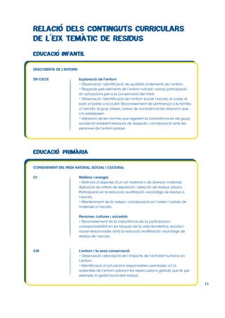 DESCOBERTA DE L’ENTORN
2N CICLE

Exploració de l’entorn
• Observació i identificació de qualitats d’elements de l’entorn.
• Respecte pels elements de l’entorn natural i social, participació
en actuacions per a la conservació del medi.
• Observació i identificació de l’entorn social: l’escola, el carrer, el
barri, el poble o la ciutat. Reconeixement de pertinença a la família,
a l’escola, al grup classe, i presa de consciència les relacions que
s’hi estableixen.
• Valoració de les normes que regeixen la convivència en els grups
socials,tot establint relacions de respecte i col∙laboració amb les
persones de l’entorn proper.

CONEIXEMENT DEL MEDI NATURAL, SOCIAL I CULTURAL
CI

Matèria i energia
• Distinció d’objectes d’un sol material o de diversos materials.
Aplicació de criteris de separació i selecció als residus urbans.
Participació en la reducció, reutilització i reciclatge de residus a
l’escola.
• Manteniment de la neteja i col∙laboració en l’ordre i l’estalvi de
materials a l’escola.
Persones, cultures i societats
• Reconeixement de la importància de la participació i
coresponsabilitat en les tasques de la vida domèstica, escolar i
social relacionades amb la reducció, reutilització i reciclatge de
residus de l’escola.

CM

L’entorn i la seva conservació
• Observació i descripció de l’impacte de l’activitat humana en
l’entorn.
• Identificació d’actuacions responsables orientades a l’ús
sostenible de l’entorn,valorant les repercussions globals que té, per
exemple, la gestió local dels residus.
11

 